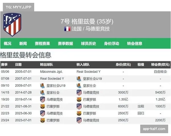 马竞计划签李刚仁替代格列兹曼，后者或转投美职联